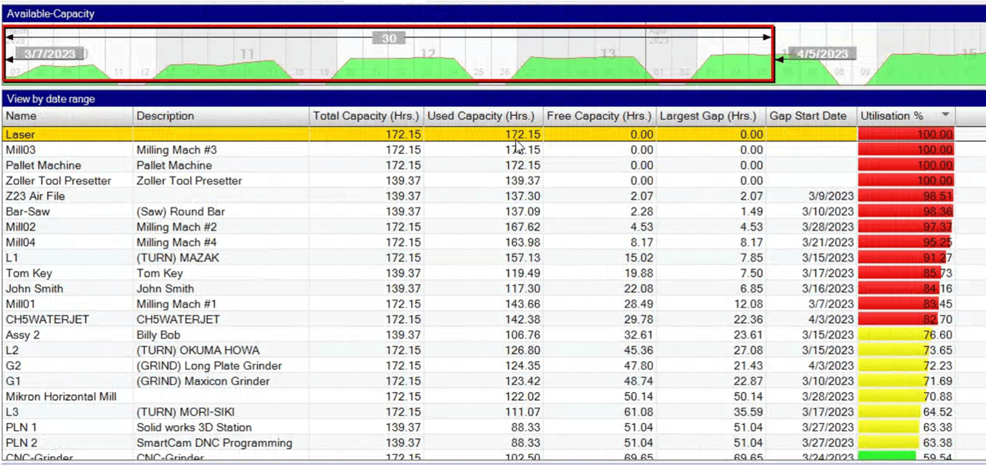 Jobpack Software How JobPack® Resolves 5 Common Scheduling Problems – Shop Floor ...