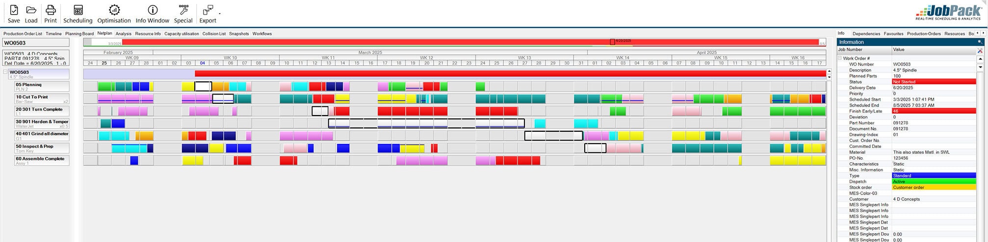 Net plan